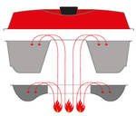 Omnia Backofen Funktionsschema